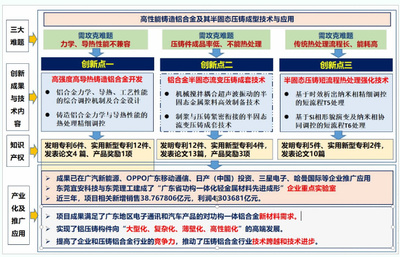 東莞理工學院兩成果榮獲廣東省科技進步二等獎，助力新材料技術推廣服務