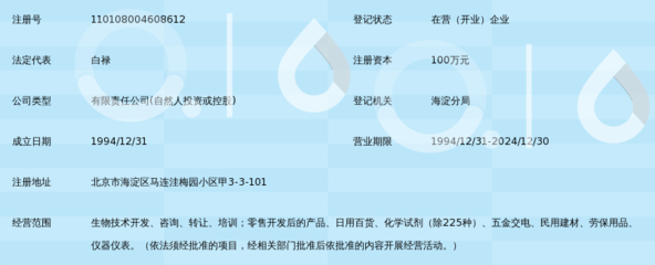 北京奧博星生物技術(shù)有限責(zé)任公司——專(zhuān)注生物科技的技術(shù)咨詢(xún)服務(wù)專(zhuān)家